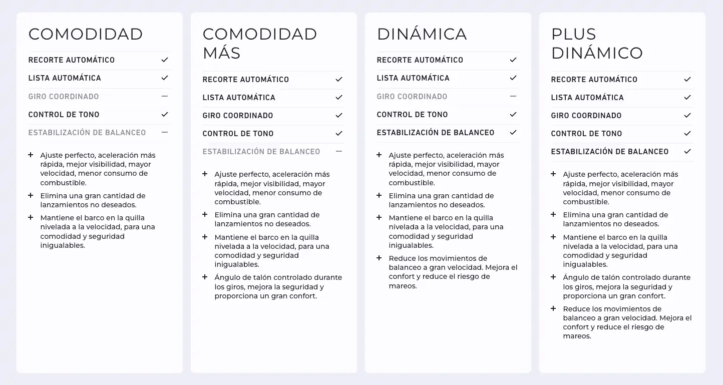 PRESTACIONES